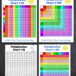 Free Printable Multiplication Chart   Printable Intended For Printable Multiplication Chart 0 10