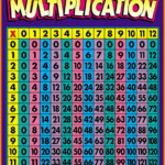 Free Printable Multiplication Chart To 12 | Download Them Or regarding Printable Multiplication Chart 0-12