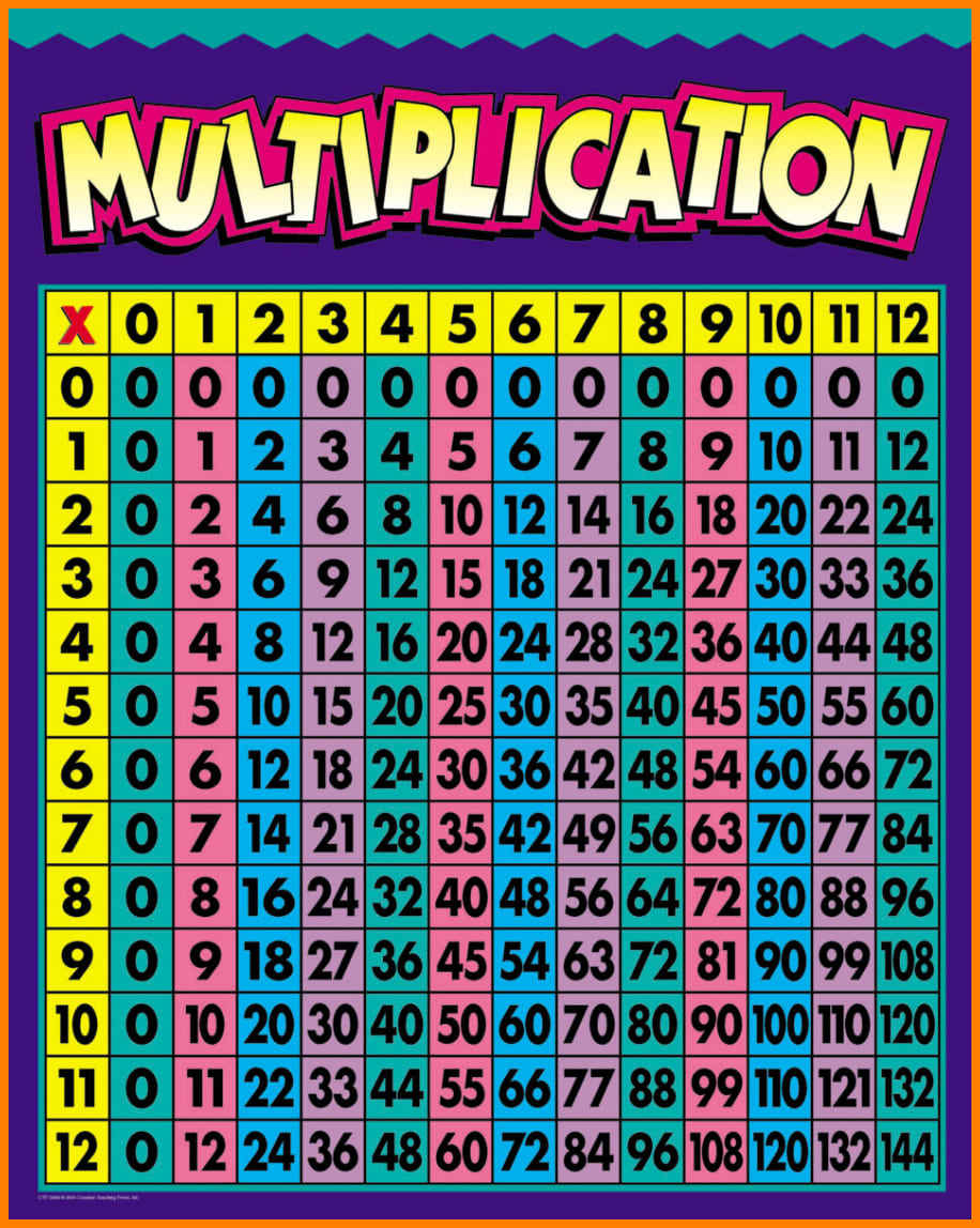 Printable Multiplication Chart 012
