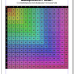 Free Printable Multiplication Charts, Many Variations. 1-9 regarding Printable Multiplication Chart 0-10