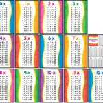 Free Printable Multiplication Facts 1 12 And | Μαθηματικά For Printable Multiplication Flash Cards 1 12