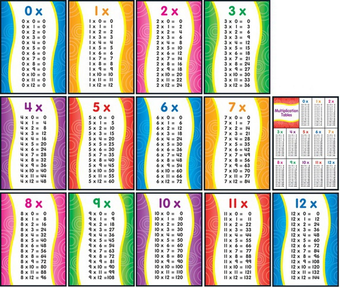 Free Printable Multiplication Facts 1 12 And | Μαθηματικά for Printable Multiplication Flash Cards 1-12