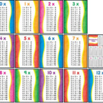 Free Printable Multiplication Facts 1 12 And | Μαθηματικά throughout Printable 1-12 Multiplication Flash Cards