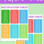 Free Printable Multiplication Tables   Help Your Child With Within Printable Multiplication Study Chart