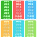 Free Printable Multiplication Tables | Multiplication, Times pertaining to Large Printable Multiplication Table