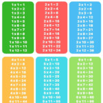 Free Printable Multiplication Tables | Multiplication, Times With Printable Multiplication Study Chart