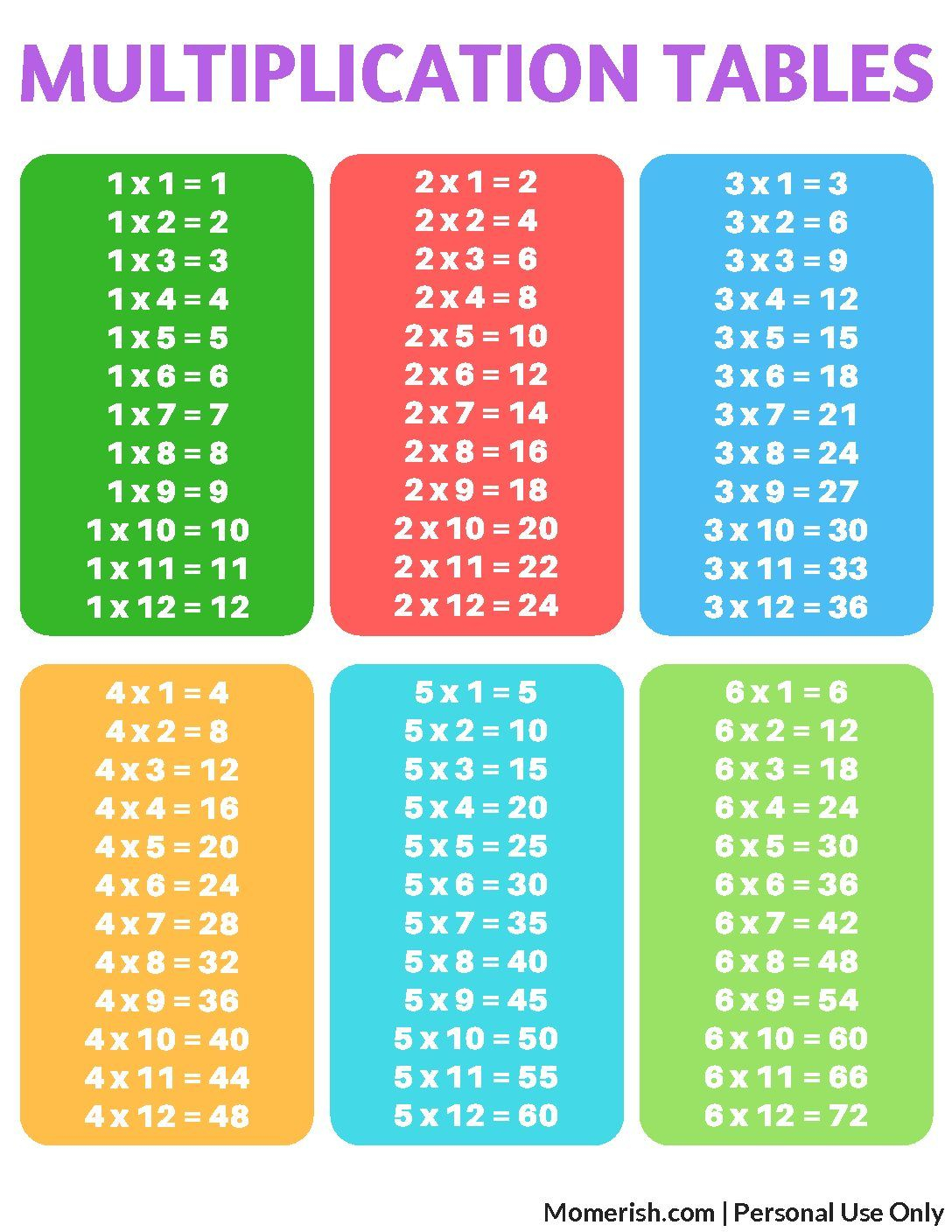 Free Printable Multiplication Tables | Multiplication, Times with Printable Multiplication Study Chart