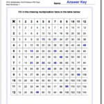 Grid Problem Multiplication Worksheets For Introducing for Multiplication Worksheets 80 Problems