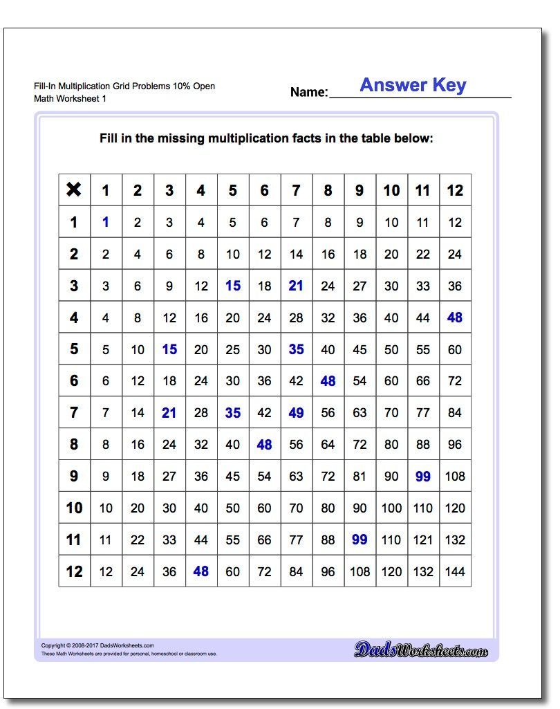 Grid Problem Multiplication Worksheets For Introducing for Multiplication Worksheets 80 Problems