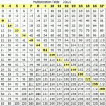 Image Result For Multiplication Charts | Multiplication in Free Printable Large Multiplication Chart