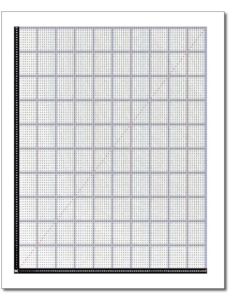 It&amp;#039;s Big! It&amp;#039;s Huge! It&amp;#039;s The Multiplication Chart 100X100 inside Printable 100X100 Multiplication Table