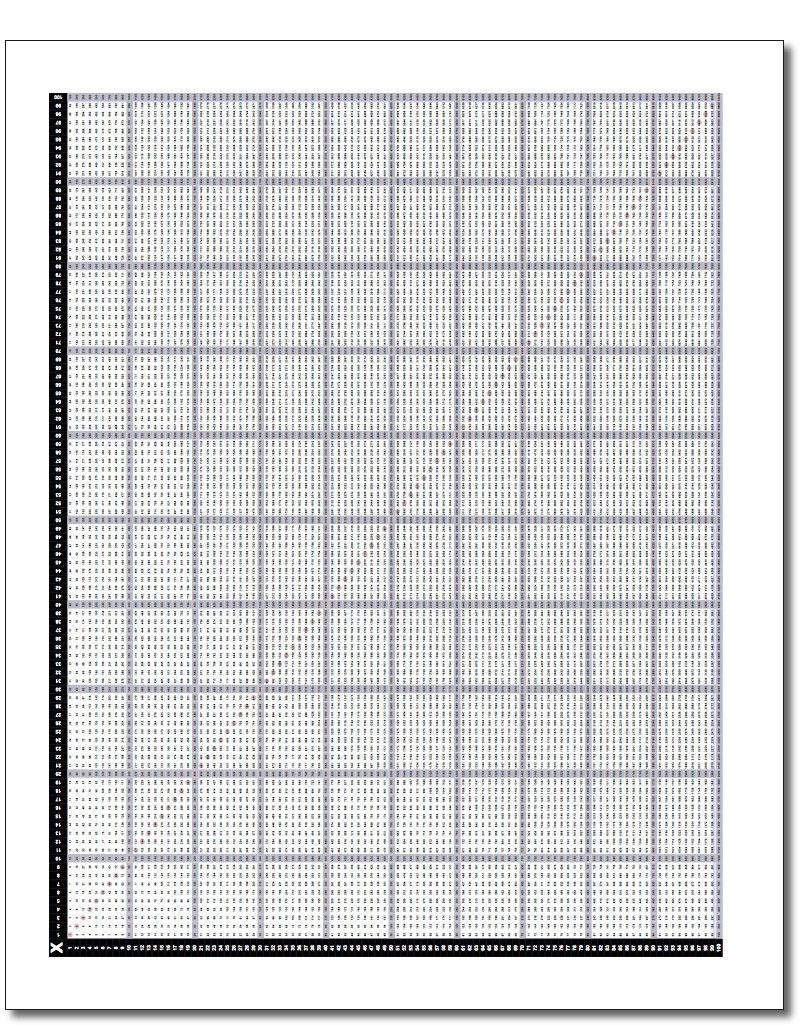 It&amp;#039;s Big! It&amp;#039;s Huge! It&amp;#039;s The Multiplication Chart 100X100 pertaining to Free Printable Large Multiplication Chart