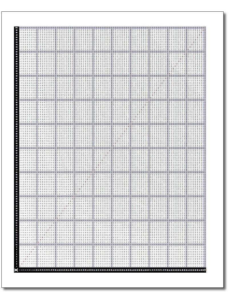 It's Big! It's Huge! It's The Multiplication Chart 100X100 pertaining to Free Printable Large Multiplication Chart It's Big! It's Huge! It's The Multiplication Chart 100X100 pertaining to Free Printable Large Multiplication Chart