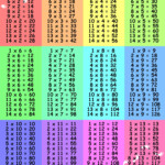 Large Multiplication Table 3 | Multiplication Worksheets in Easy Printable Multiplication Table