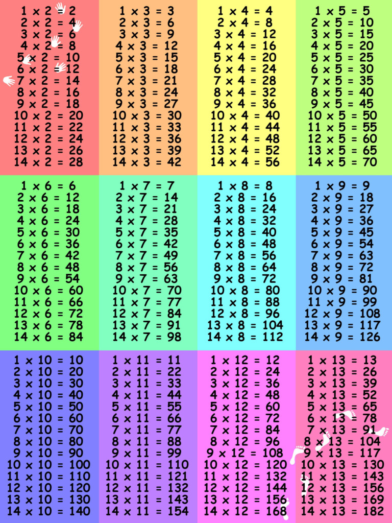 Large Multiplication Table 3 | Multiplication Worksheets in Easy Printable Multiplication Table