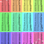 Large Multiplication Table 3 | Multiplication Worksheets Pertaining To Large Printable Multiplication Table