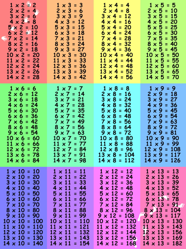 Large Multiplication Table 3 | Multiplication Worksheets Pertaining To Large Printable Multiplication Table Large Multiplication Table 3 | Multiplication Worksheets Pertaining To Large Printable Multiplication Table