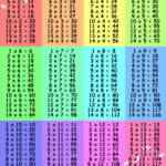 Large Multiplication Table 3 | Multiplication Worksheets with Free Printable Large Multiplication Chart