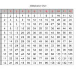 Large Multiplication Table For Children Mathematics Lesson for Free Printable Large Multiplication Chart