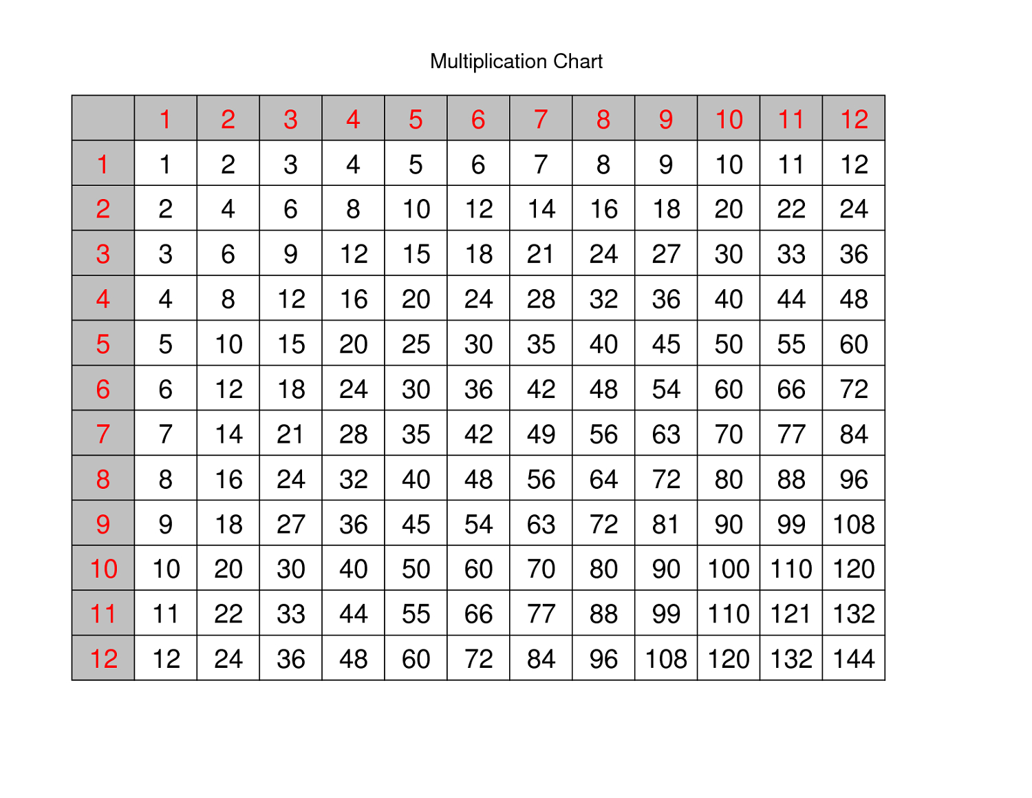 Large Multiplication Table For Children Mathematics Lesson for Free Printable Large Multiplication Chart