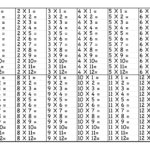 Large Multiplication Table For Children Mathematics Lesson in Large Printable Multiplication Table