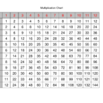 Large Multiplication Table For Children Mathematics Lesson In Large Printable Multiplication Table