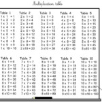 Large Multiplication Table For Children Mathematics Lesson intended for Large Printable Multiplication Table