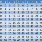 Large Multiplication Table For Children Mathematics Lesson pertaining to Large Printable Multiplication Table