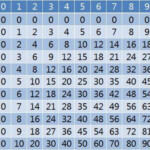 Large Multiplication Table For Children Mathematics Lesson pertaining to Large Printable Multiplication Table