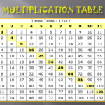 Large Multiplication Table For Children Mathematics Lesson with Large Printable Multiplication Table