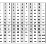 Large Multiplication Table For Students | Loving Printable pertaining to Printable Multiplication Chart 25X25