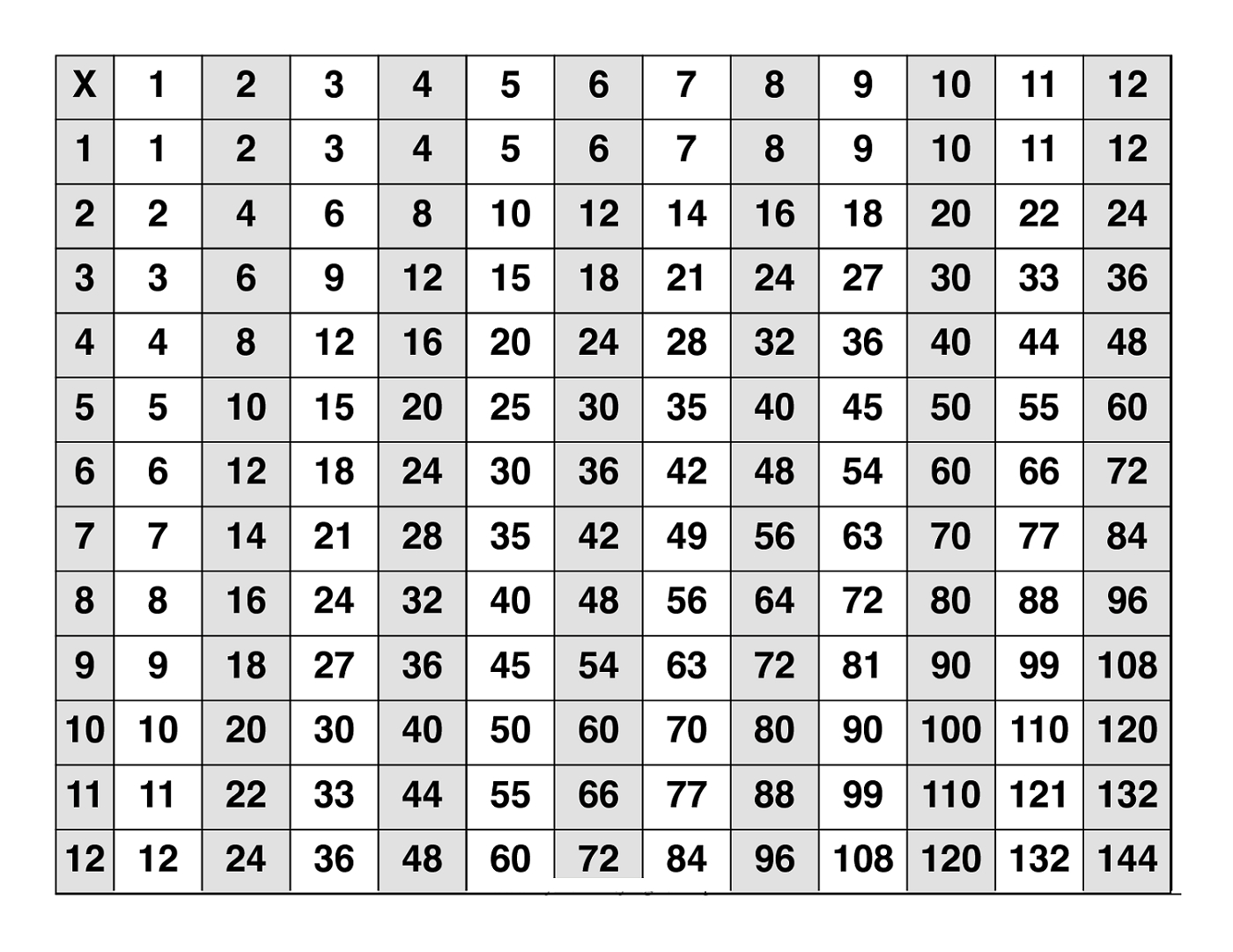 Printable Multiplication Chart 25x25