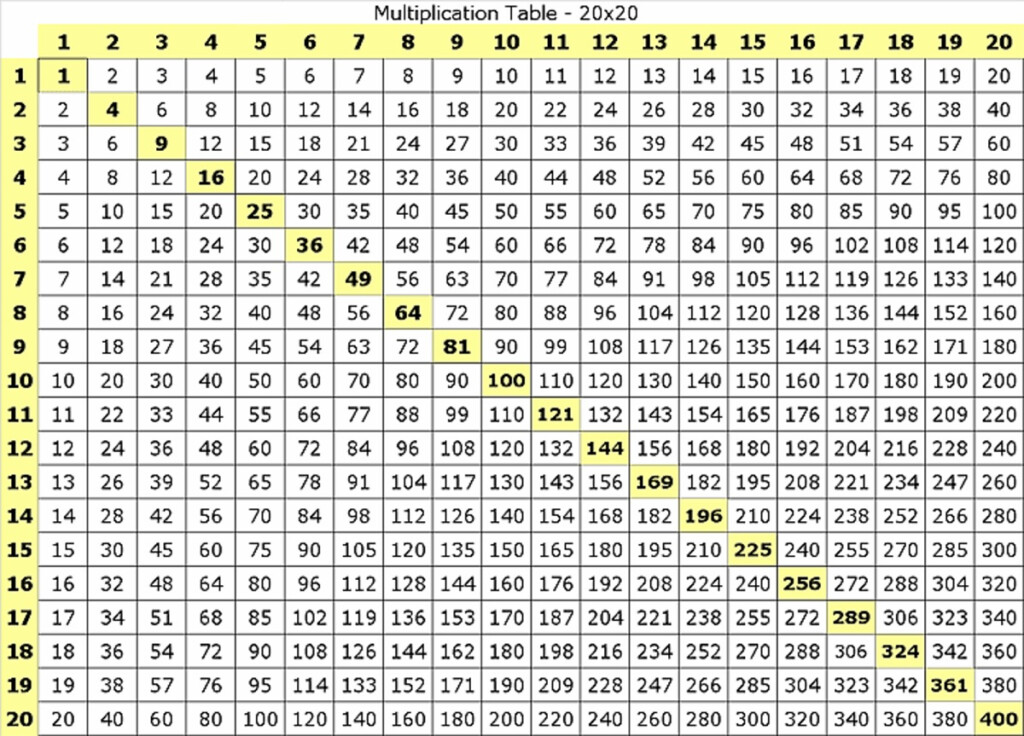Large Multiplication Table For Students | Loving Printable within Printable Multiplication Chart 25X25