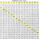 Large Multiplication Table For Students | Loving Printable within Printable Multiplication Chart 25X25