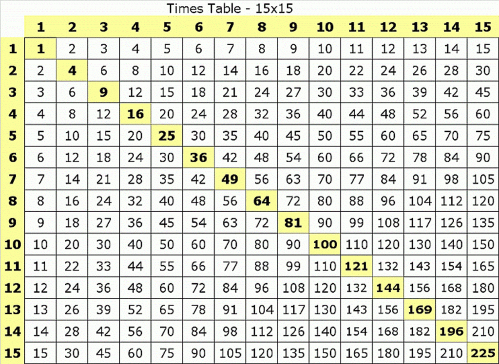 Large Multiplication Table To Train Memory | A Learn For Large Printable Multiplication Table Large Multiplication Table To Train Memory | A Learn For Large Printable Multiplication Table