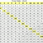 Large Multiplication Table To Train Memory | A Learn for Large Printable Multiplication Table