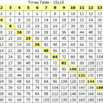 Large Multiplication Table To Train Memory | A Learn Regarding Large Printable Multiplication Chart
