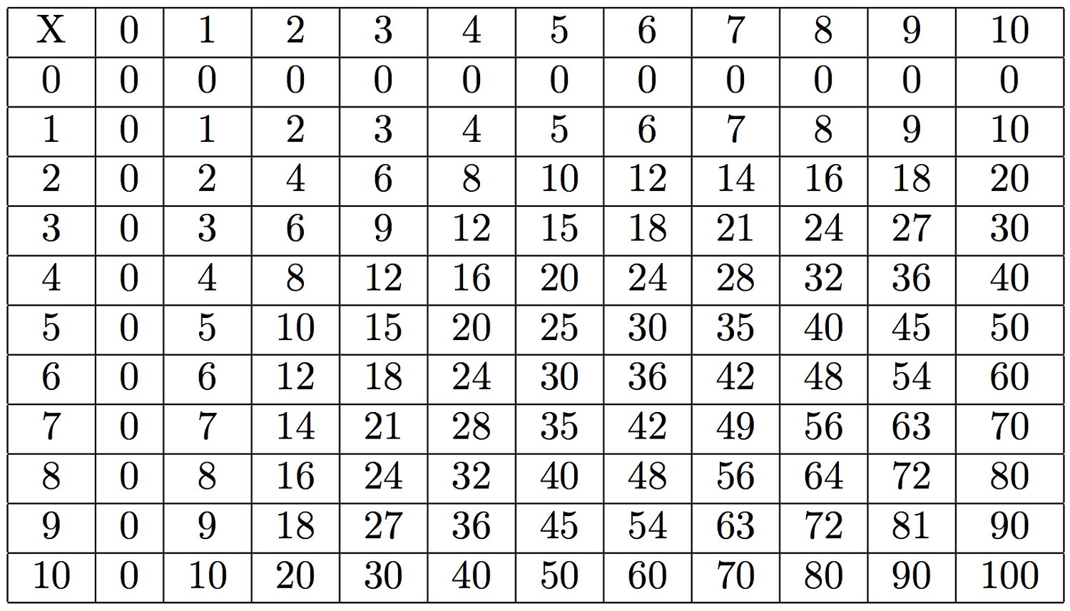 Large Multiplication Table To Train Memory | Activity Shelter pertaining to Free Printable Large Multiplication Chart