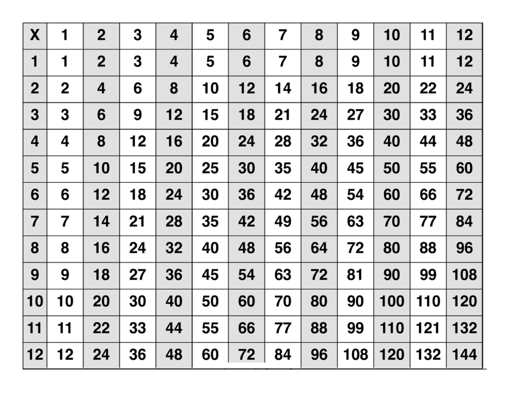 Large Multiplication Table To Train Memory | Multiplication Inside Large Printable Multiplication Table Large Multiplication Table To Train Memory | Multiplication Inside Large Printable Multiplication Table