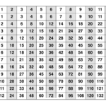 Large Multiplication Table To Train Memory | Multiplication Inside Large Printable Multiplication Table