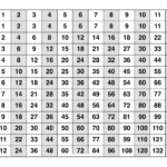 Large Multiplication Table To Train Memory | Multiplication inside Large Printable Multiplication Table