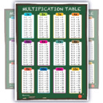 Learning Multiplication Table Tabs Chalk Chart Fully pertaining to Printable Multiplication Study Chart