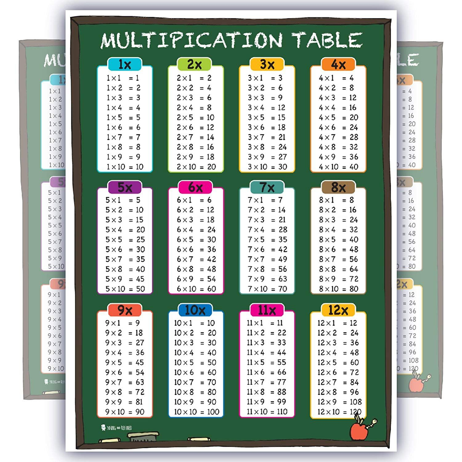 Learning Multiplication Table Tabs Chalk Chart Fully pertaining to Printable Multiplication Study Chart