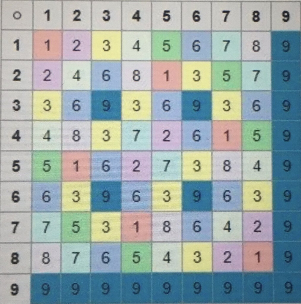 Lilmathgirl On Twitter: "good Day Everyone Intended For Printable Multiplication Chart 0 9