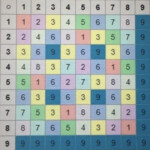 Lilmathgirl On Twitter: &quot;good Day Everyone intended for Printable Multiplication Chart 0-9