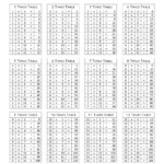 List Of Times Tables Basic | Kiddo Shelter | Times Tables Within Printable Multiplication List