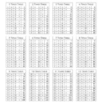 List Of Times Tables Basic | Kiddo Shelter | Times Tables within Printable Multiplication List