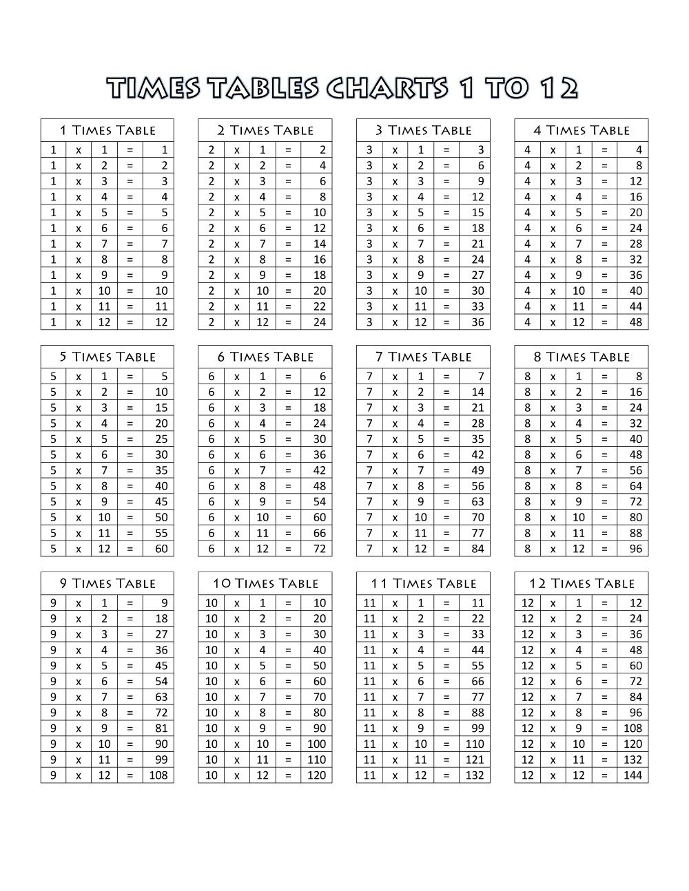 List Of Times Tables Basic | Kiddo Shelter | Times Tables within Printable Multiplication List