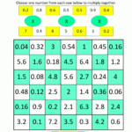 Math Games 5Th Grade For Printable Decimal Multiplication Games