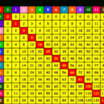 Math Help: How Do You Multiply Using The Grid Method pertaining to Printable Multiplication Chart 25X25